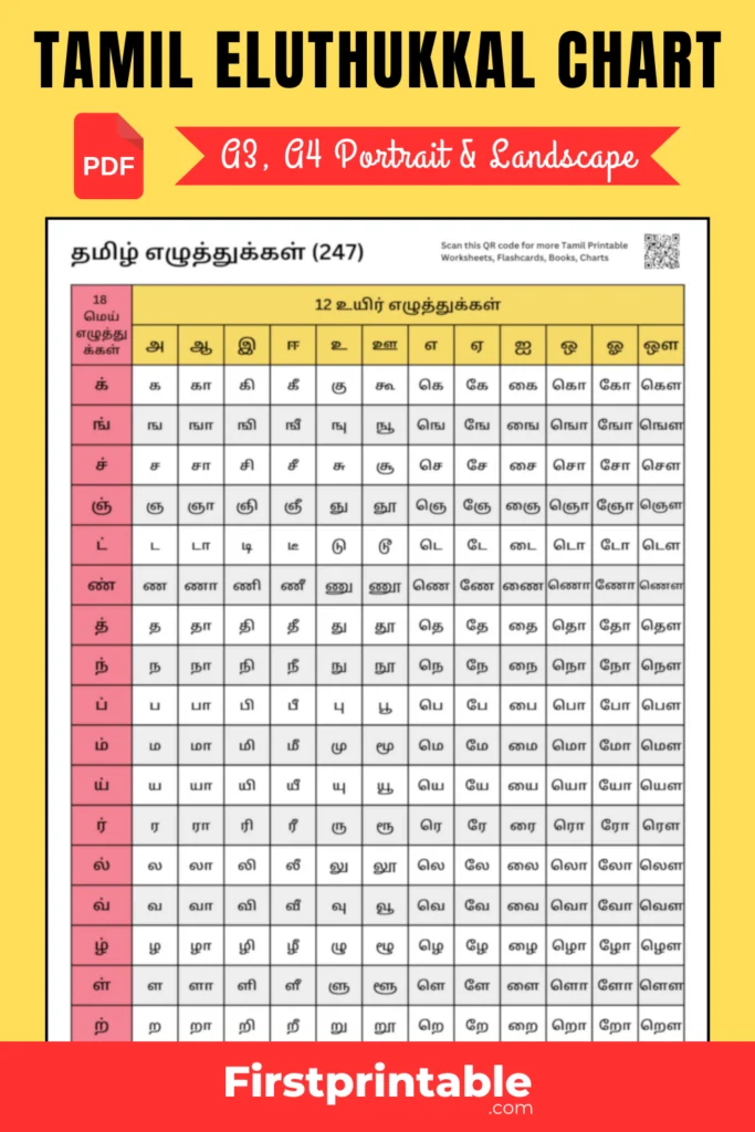 This image is a chart of the Tamil alphabet, which is a phonetic script used to write the Tamil language. The chart shows the 12 vowels, 18 consonants, and 1 unique character of the Tamil alphabet. The chart is helpful for learning the Tamil alphabet and for understanding how to write Tamil words.
