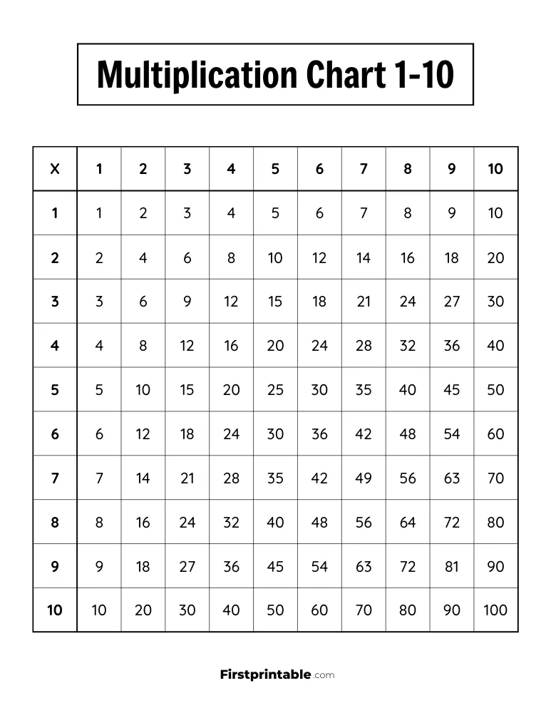 1-10 Multiplication Chart 01