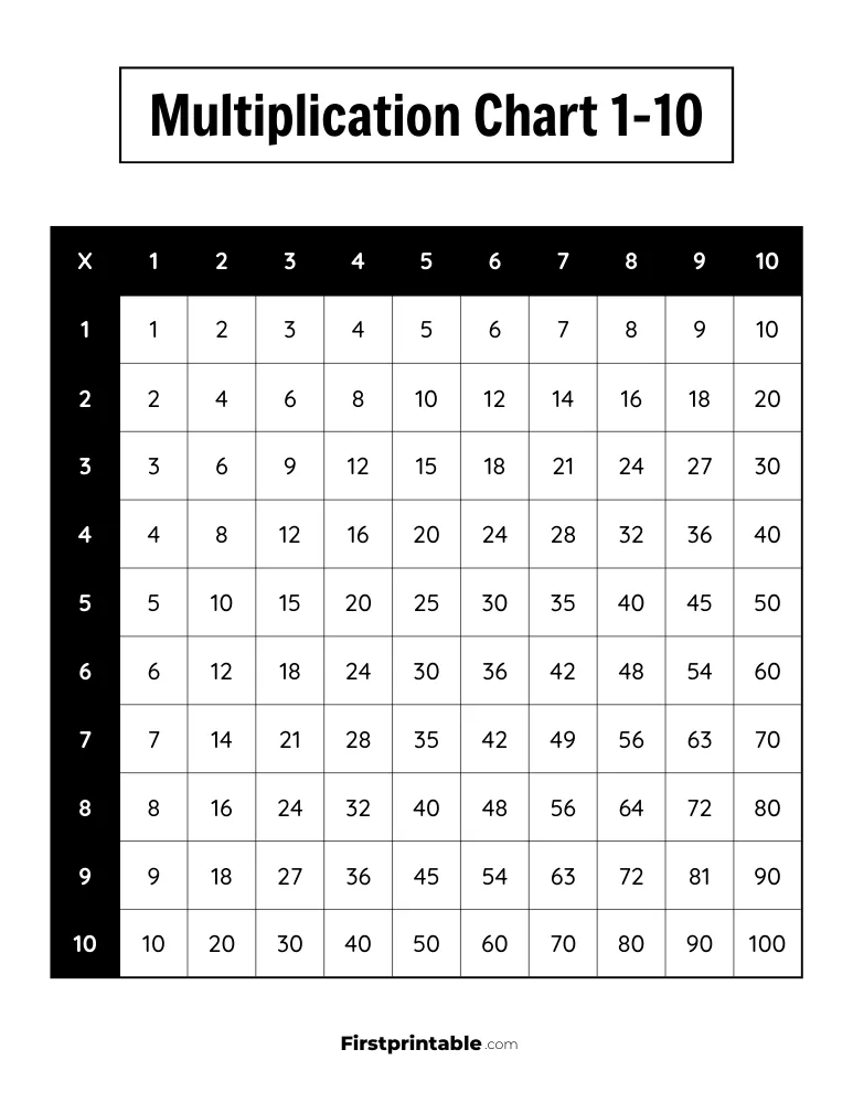 1-10 Multiplication Chart 02