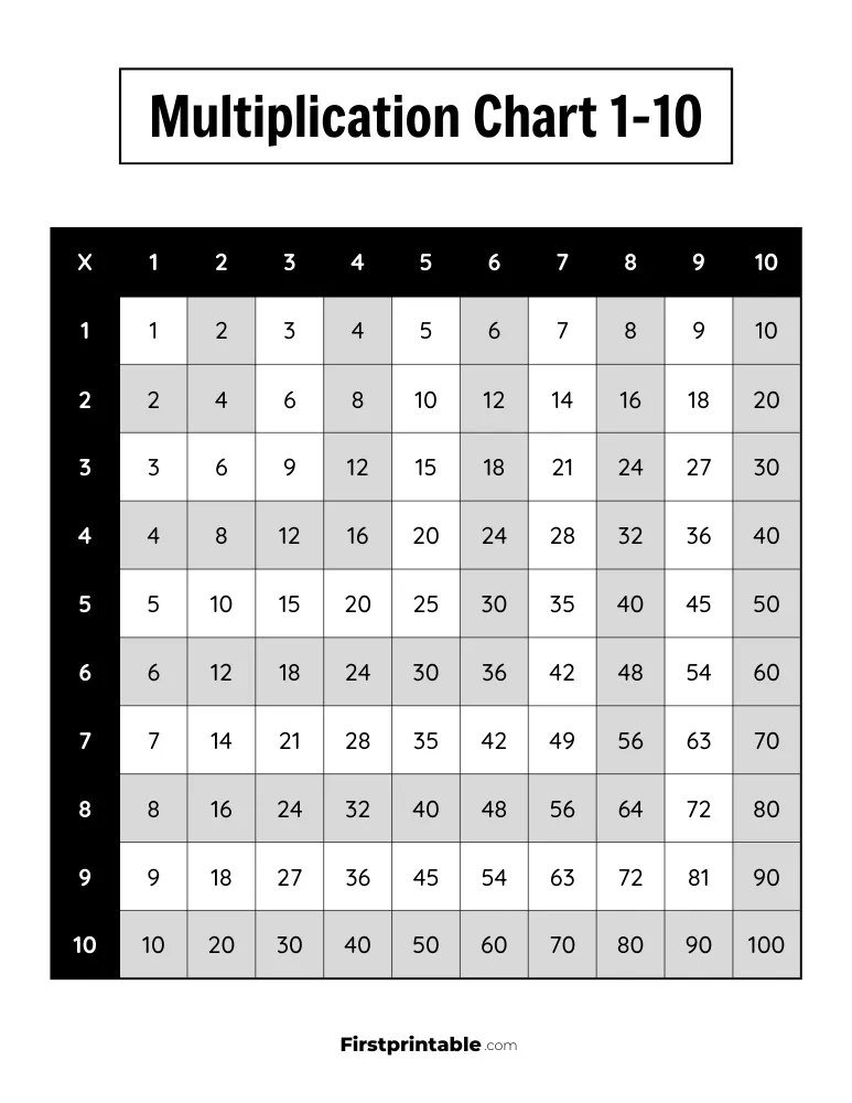 1-10 Multiplication Chart 03