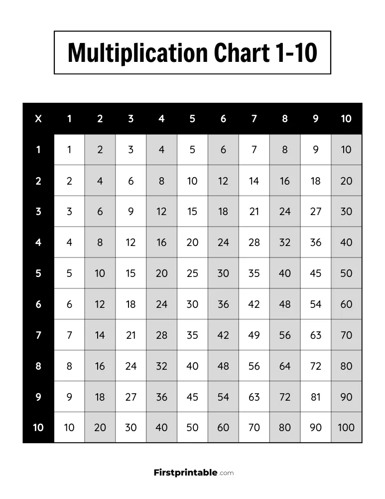 1-10 Multiplication Chart 04