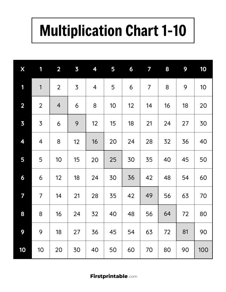 1-10 Multiplication Chart 06