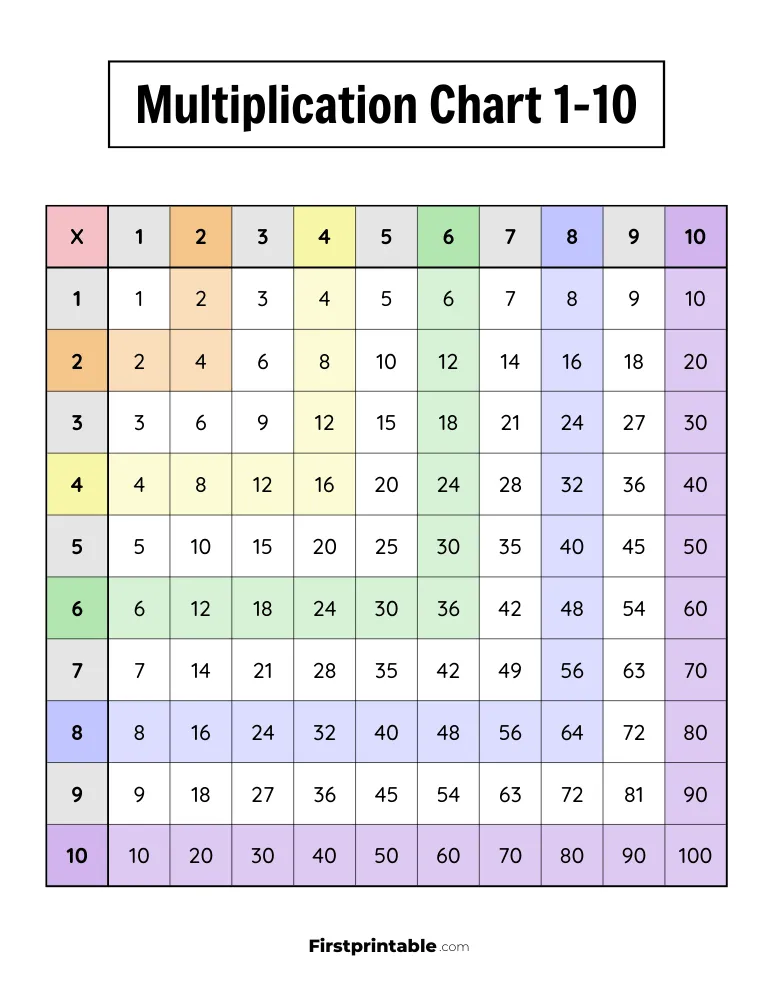 1-10 Multiplication Chart 07