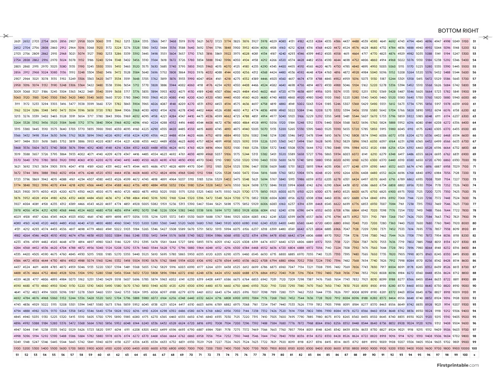 1-100 Multiplication Chart 03 (Bottom Right)