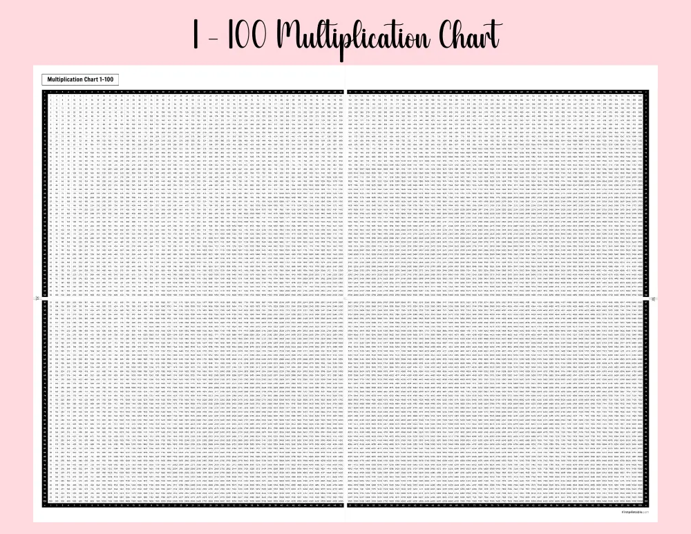 1 100 Multiplication Chart 1-10 Multiplication Chart