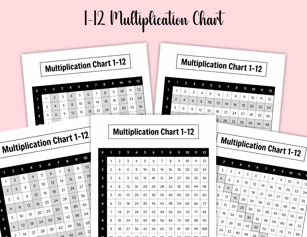 1-12 Multiplication Chart 01 1-12 Multiplication Chart 01