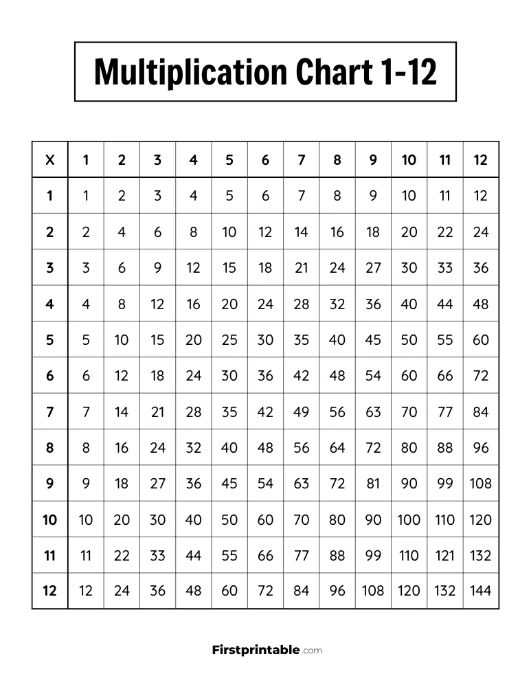 1-12 Multiplication Chart 01
