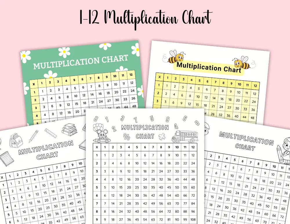 1-12 Multiplication Chart 02 1-12 Multiplication Chart 02