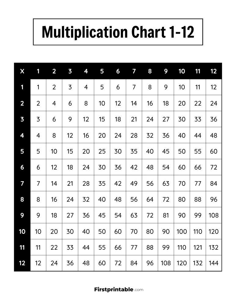 1-12 Multiplication Chart 02