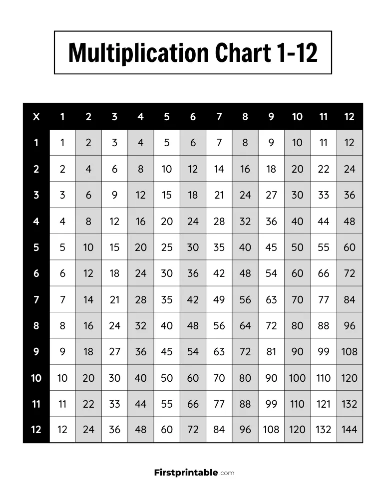 1-12 Multiplication Chart 04