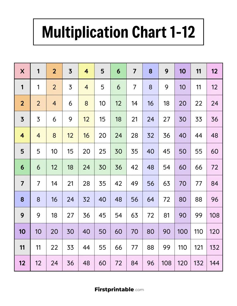 1-12 Multiplication Chart 07