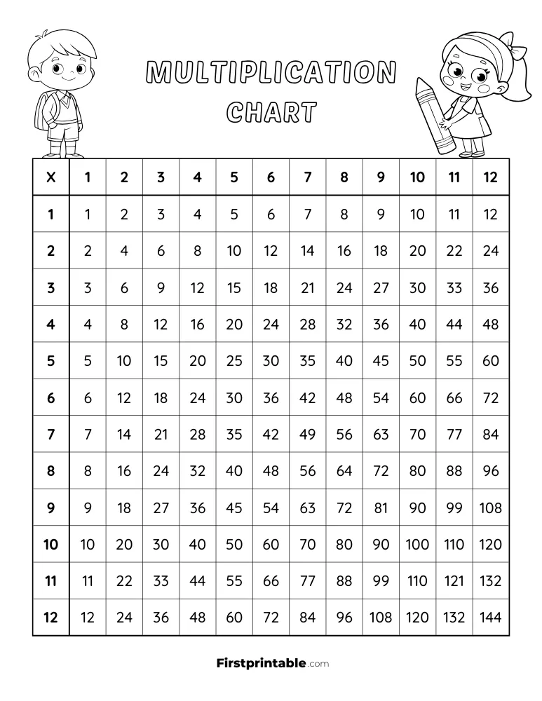 1-12 Multiplication Chart 08
