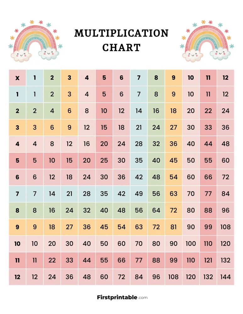 1-12 Multiplication Chart 10