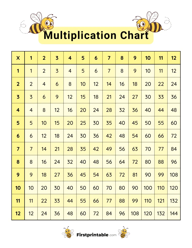 1-12 Multiplication Chart 11