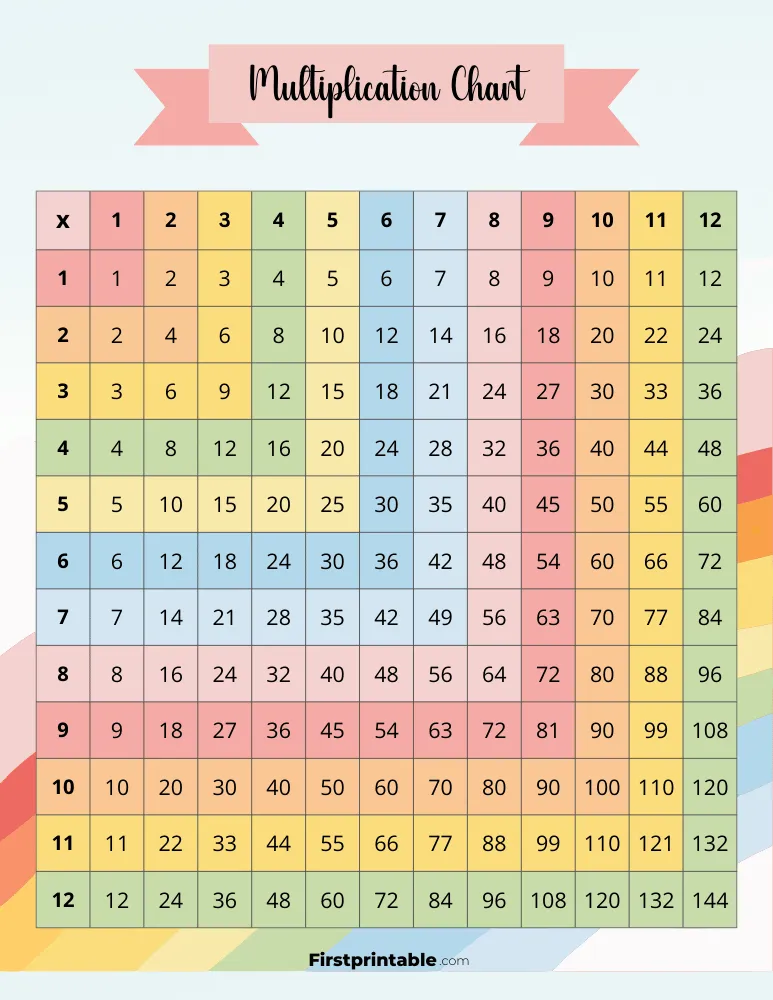 1-12 Multiplication Chart 13