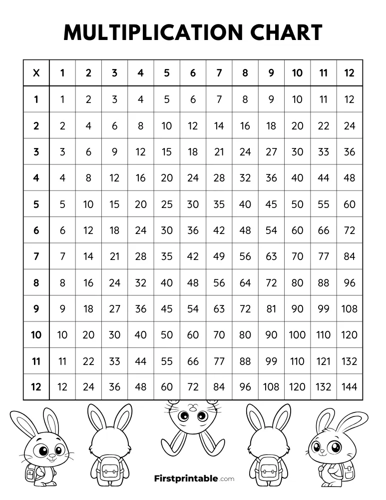 1-12 Multiplication Chart 14