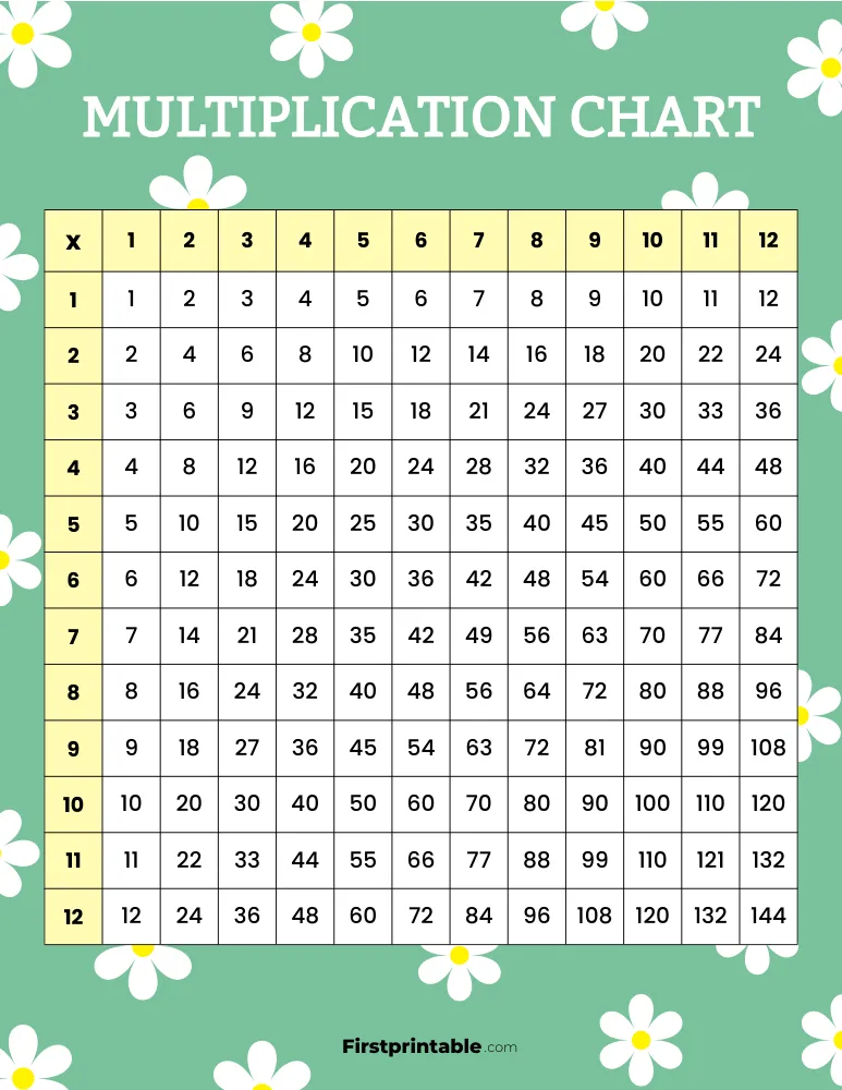 1-12 Multiplication Chart 15