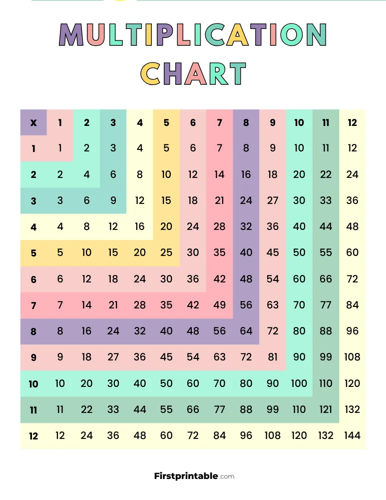 1-12 Multiplication Chart 16