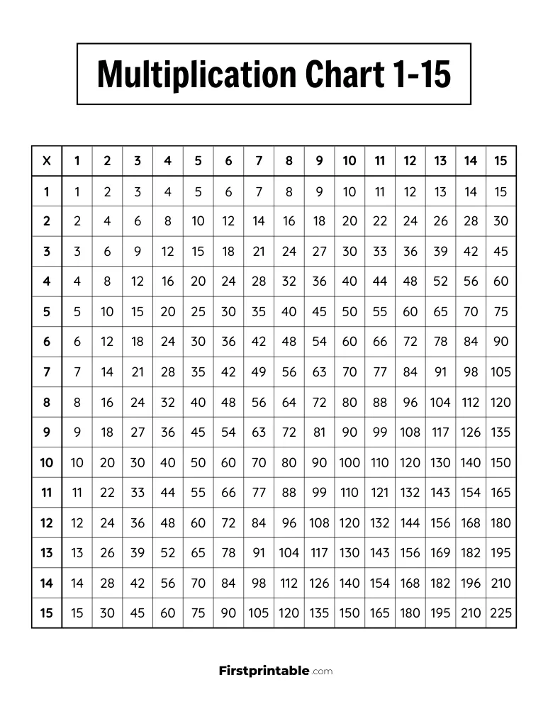 1-15 Multiplication Chart 01