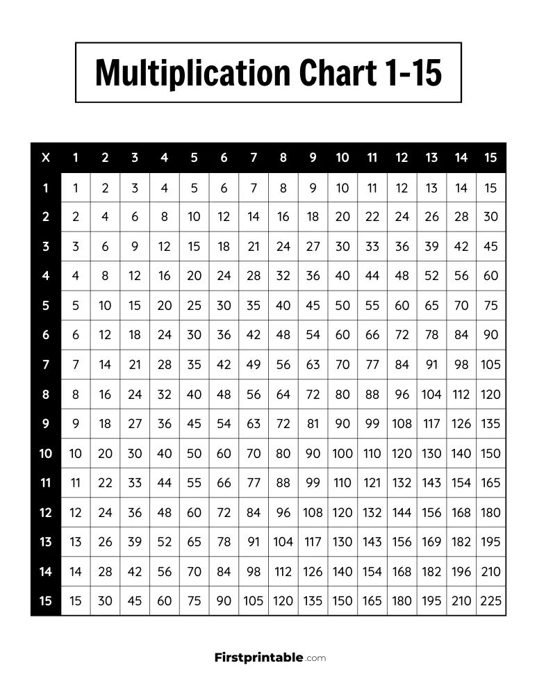 1-15 Multiplication Chart 02