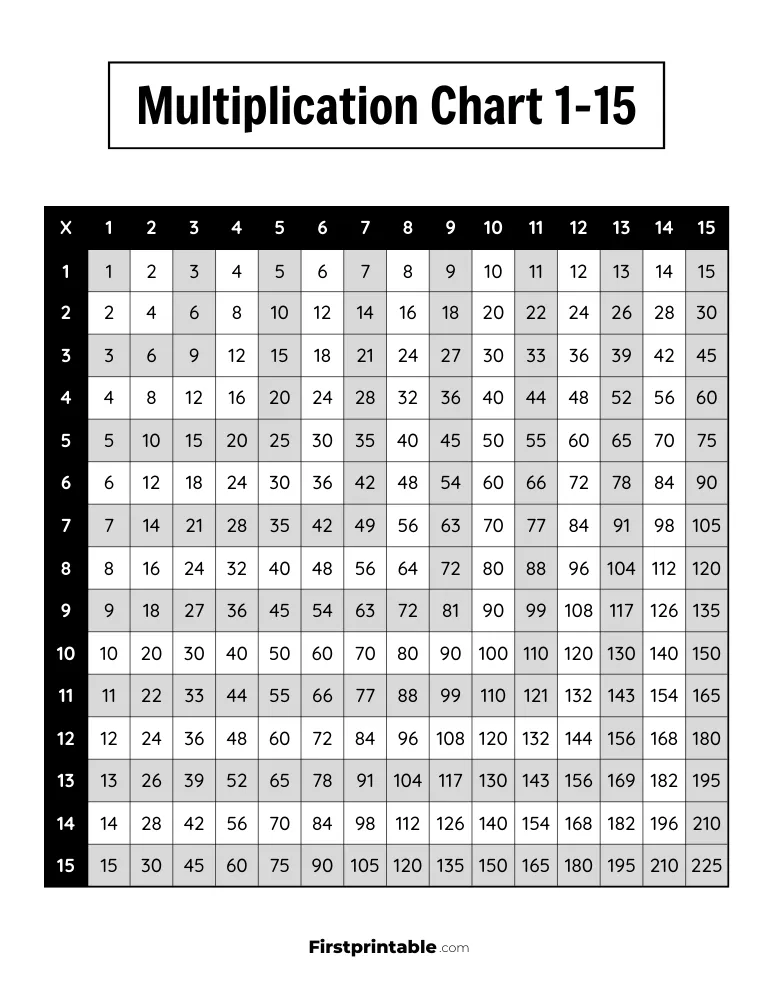 1-15 Multiplication Chart 03