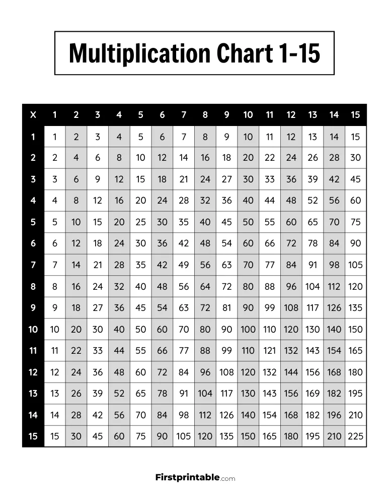 1-15 Multiplication Chart 04