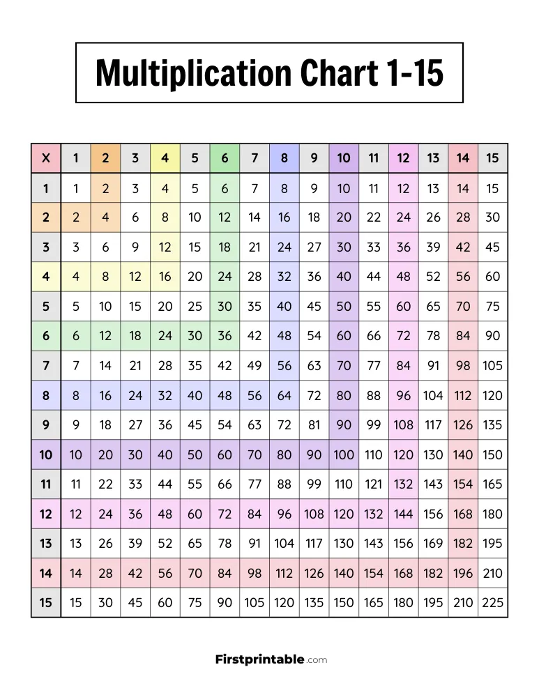 1-15 Multiplication Chart 07