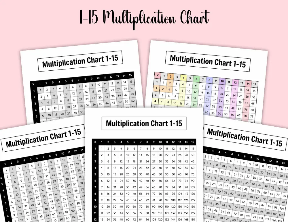 1-15 Multiplication Chart 1-15 Multiplication Chart