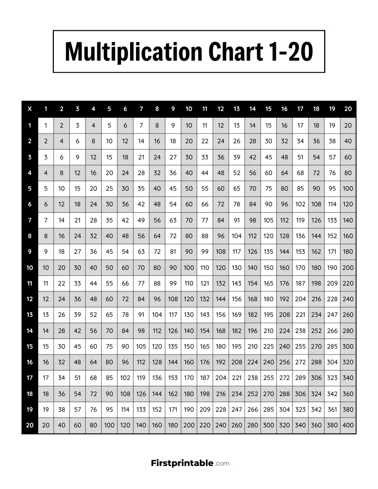 1-20 Multiplication Chart 03