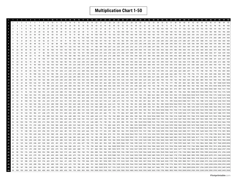 1-50 Multiplication Chart 02