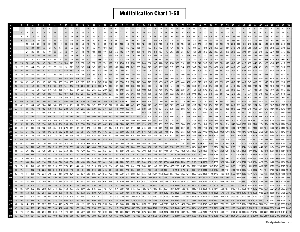 1-50 Multiplication Chart 03