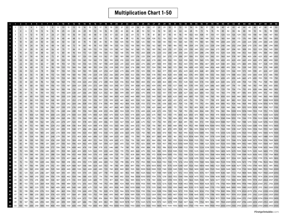 1-50 Multiplication Chart 04