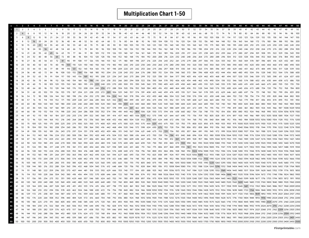 1-50 Multiplication Chart 06
