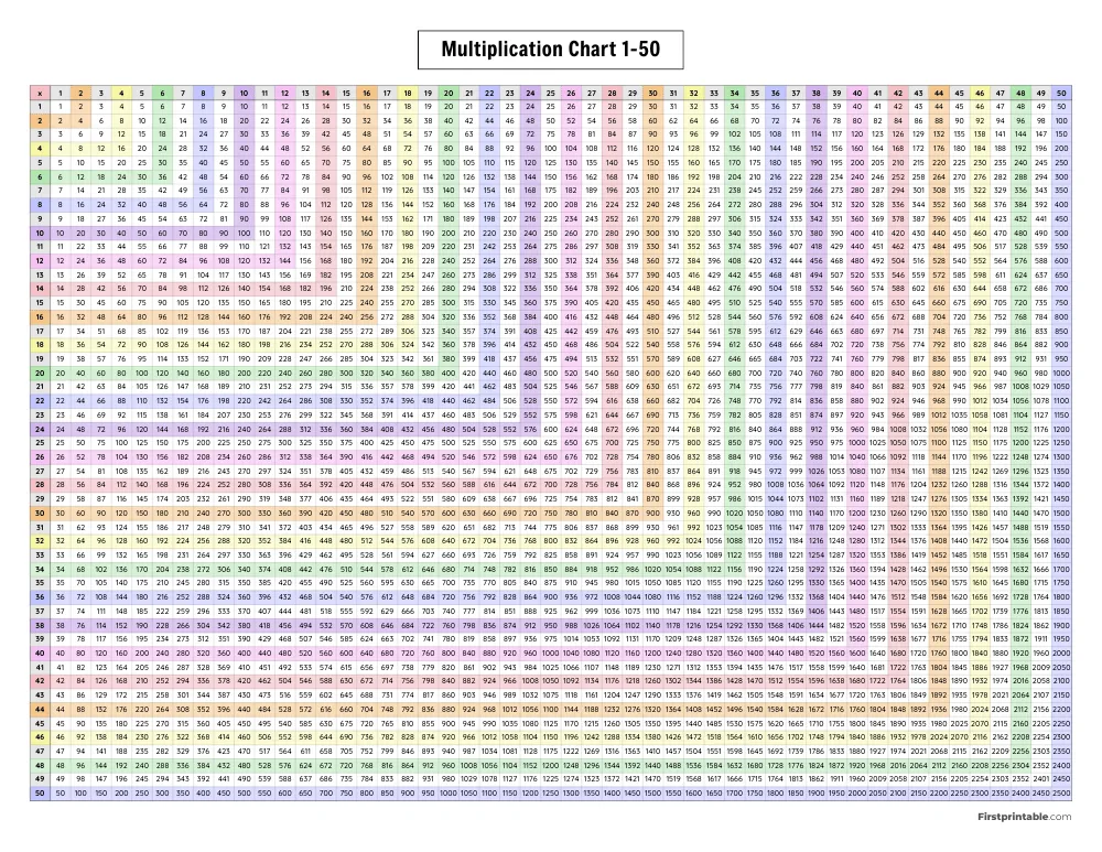1-50 Multiplication Chart 07