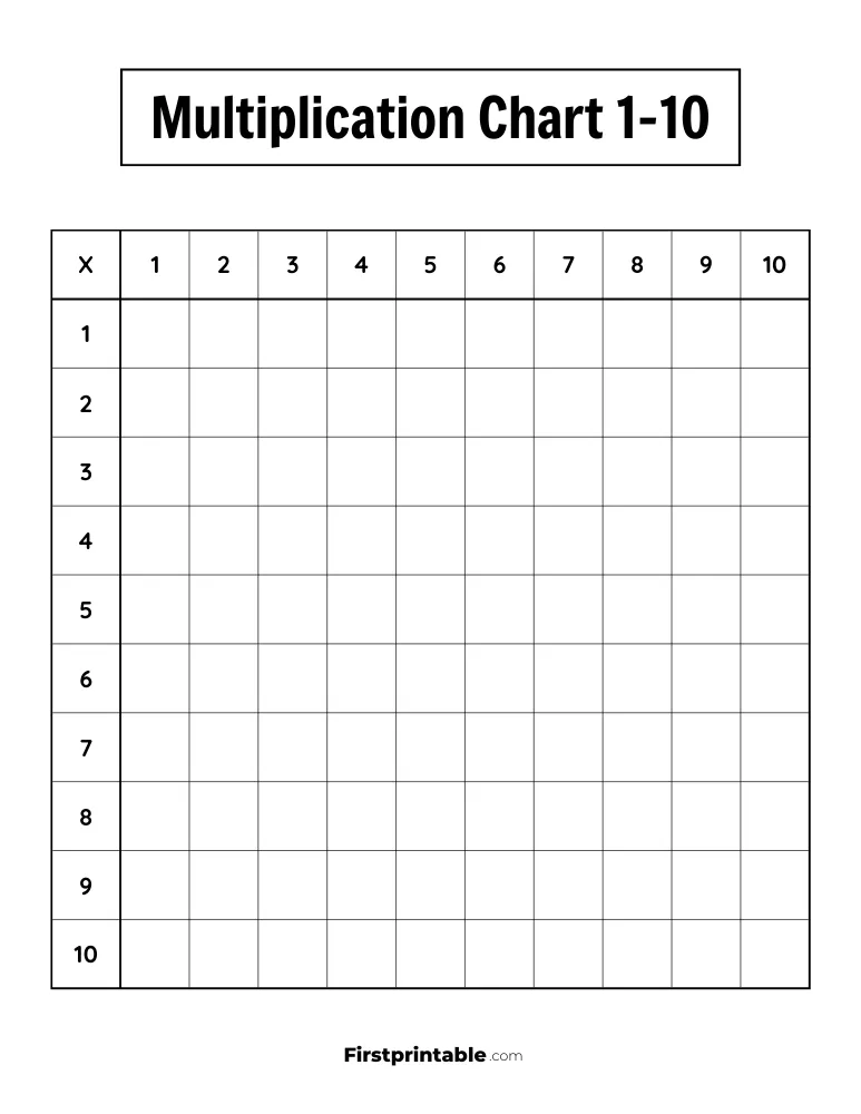 1-10 Multiplication Chart 01