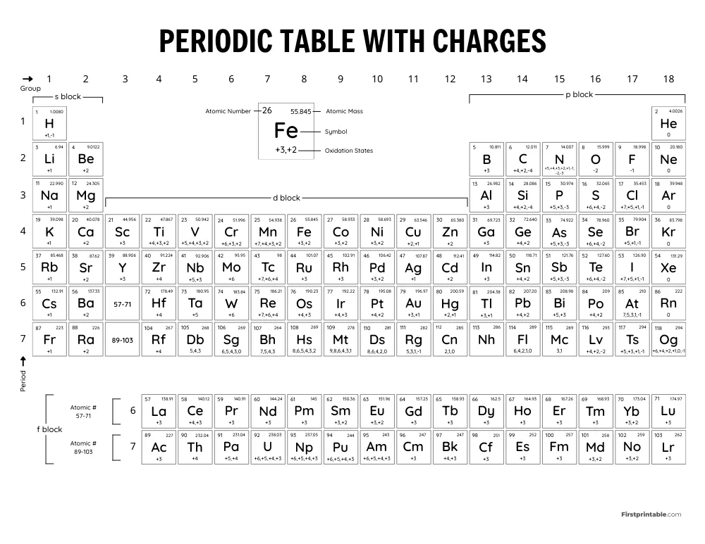 Master The Periodic Table With Charges Your Ultimate Staircase Guide Master The Periodic Table With Charges Your Ultimate Staircase Guide