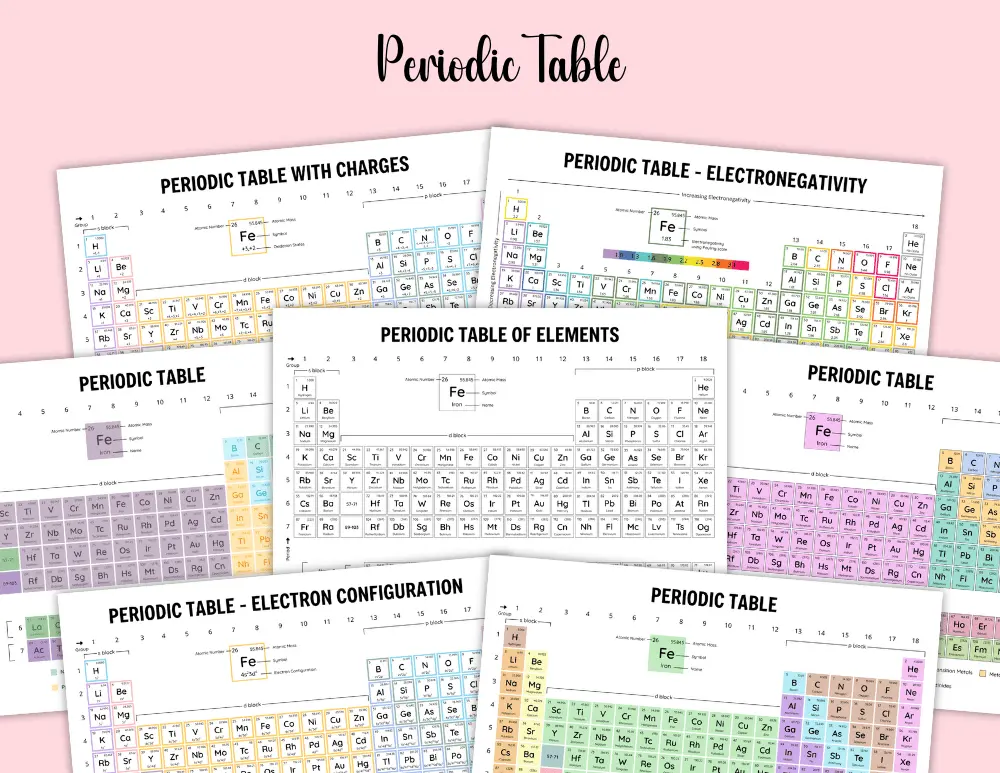 Periodic Table Periodic Table