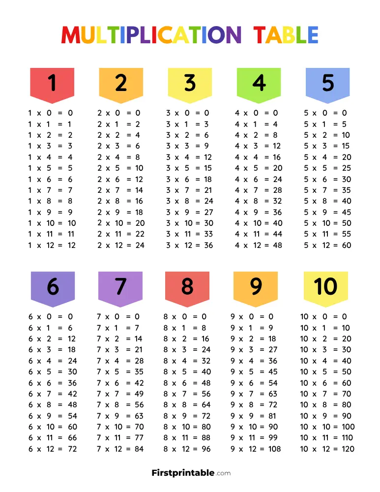 1-10 Multiplication Table
