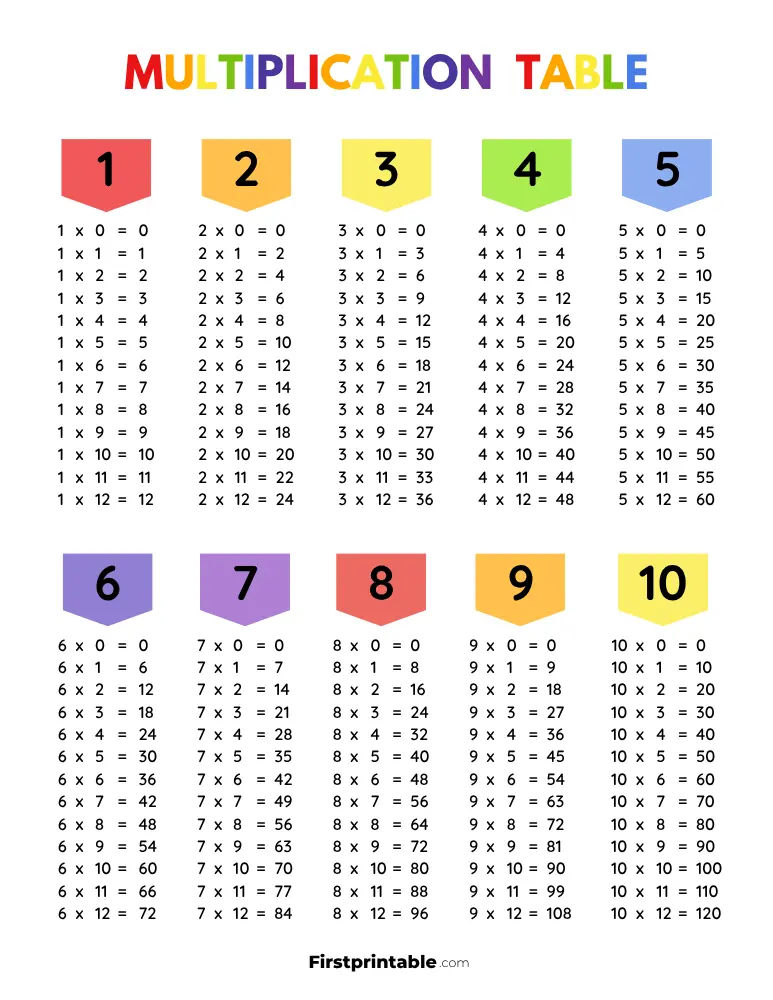 1-10 Multiplication Table