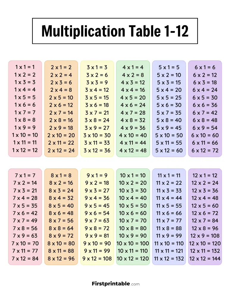 1-12 Multiplication Table 02